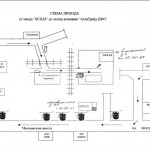 ����� �������